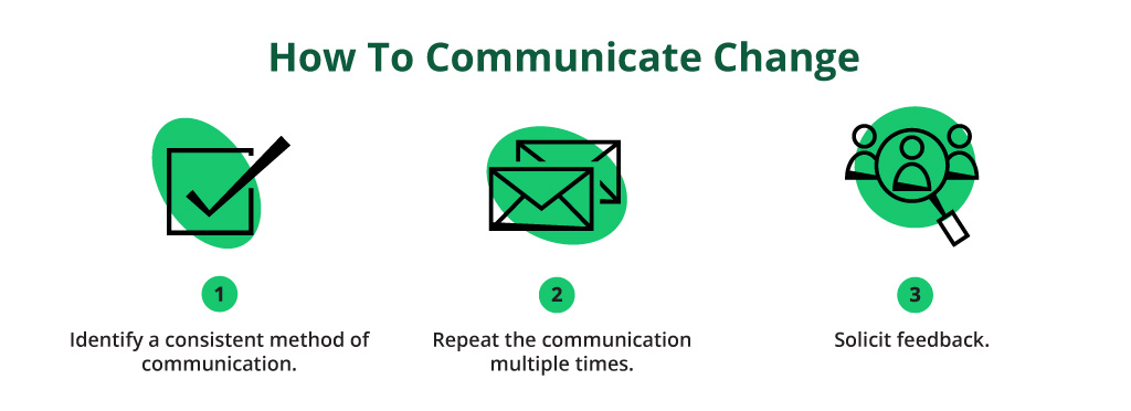 How to Communicate Change