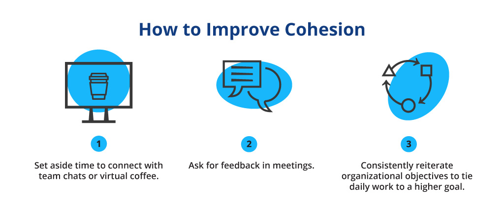 How to Improve Cohesion